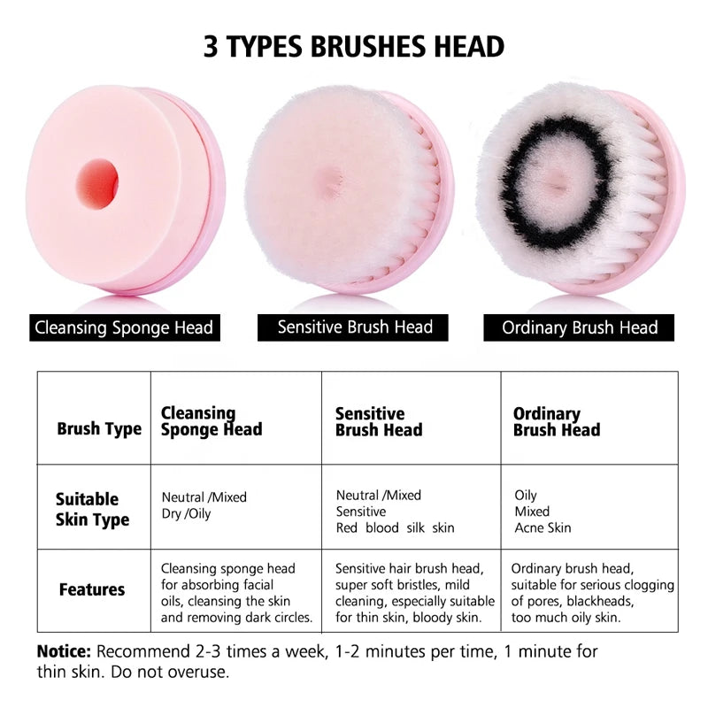 3-in-1 Rechargeable Electric Facial Cleansing Brush — Waterproof Portable