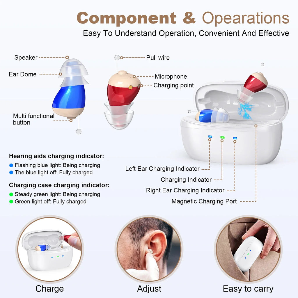 OTC Hearing Amplifier Earbuds — Intelligent Noise Reduction Sound Amplifier