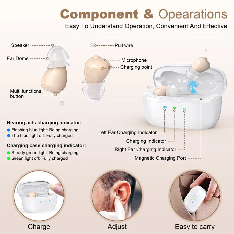 OTC Hearing Amplifier Earbuds — Intelligent Noise Reduction Sound Amplifier